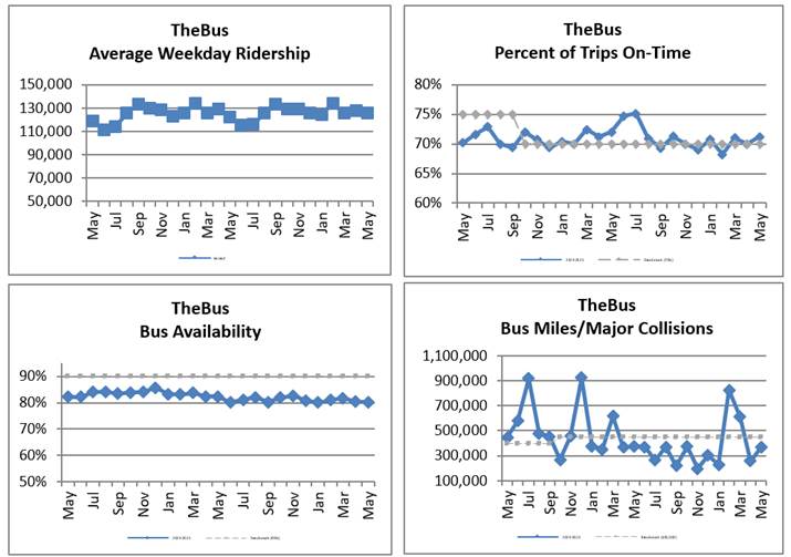 A group of graphs showing the average weekend
AI-generated content may be incorrect.